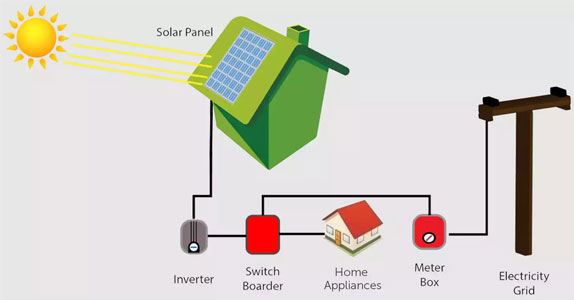 best quality solar plant installation