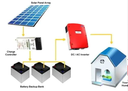 best quality solar plant installation