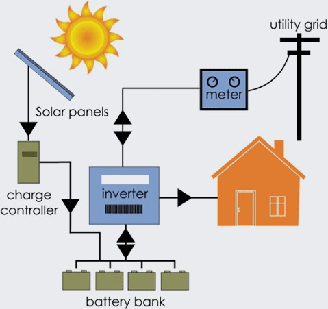 best quality solar plant installation